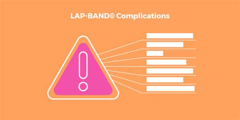 LAP-BAND® Problems and Complications - Complete List - Bariatric ...