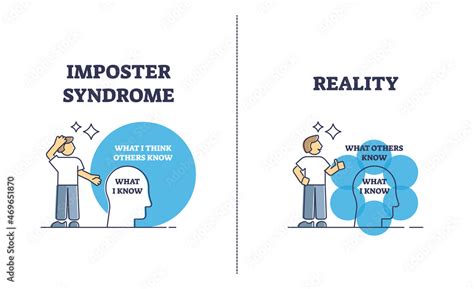 Impostor syndrome mental problem and reality comparison outline diagram ...