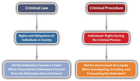 Introduction to Criminal Law