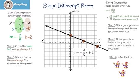 Y Mx B Story Problem Worksheet