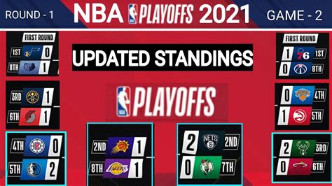 Nba Playoffs 2021 Standings - Marifer899