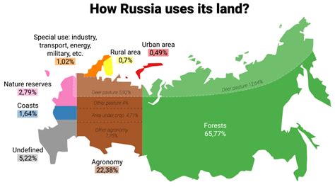 Map Of Russia With Cities