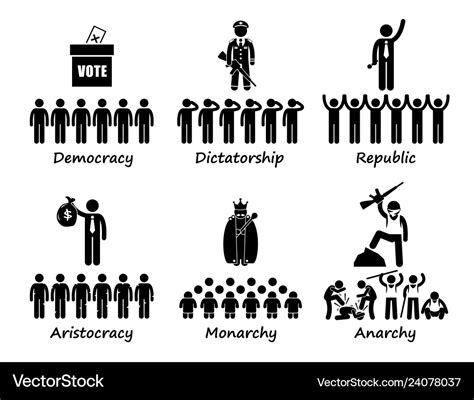 Type of government - democracy dictatorship Vector Image