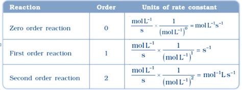 electrochemistry formulas | NCERT Solutions, CBSE Sample Papers and ...