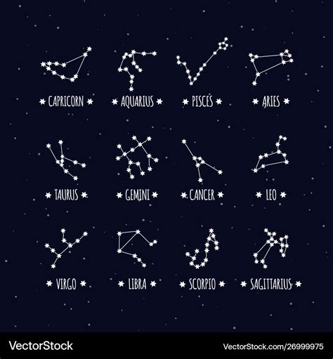 Constellations stars set for horoscope predictions