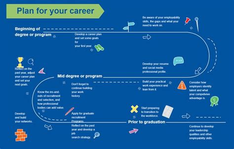 Student Career Plan Template | Career planning, Career development plan ...