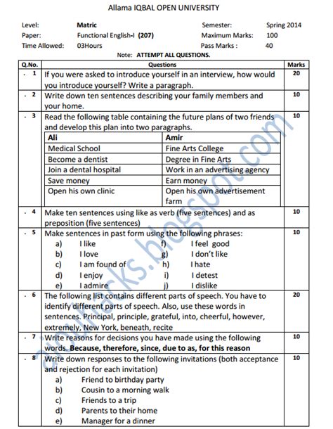 Matric Past Paper Functional English-I(207) 2014Spring