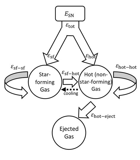 "Dark-ages Reionization and Galaxy Formation Simulation - XV. Stellar ...