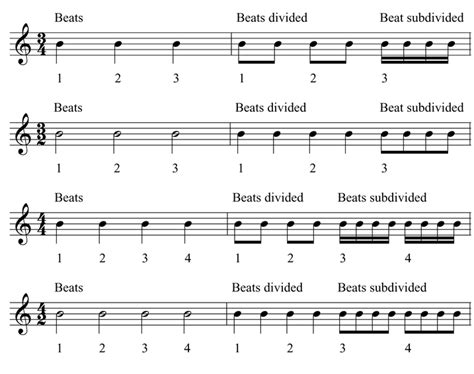 composition - Meter/ Rhythm/ Time signature - Music: Practice & Theory ...