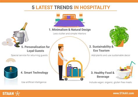 Major Trends That are Shaping the Hospitality Industry