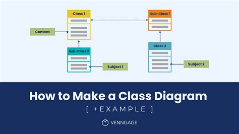 Class Diagram: Examples, How to Make, Symbols, Benefits - Venngage