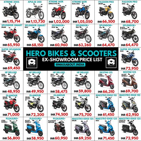 Understand and buy > hero bike ex showroom price > disponibile