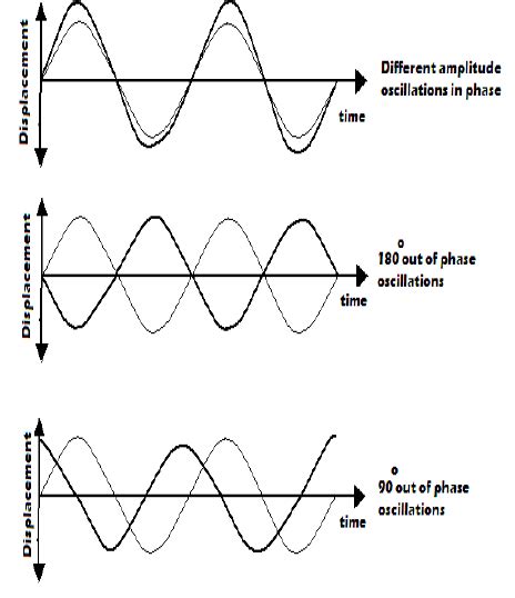 WAVES 1 - Form 2 Physics Notes - EasyElimu: Learning Simplified