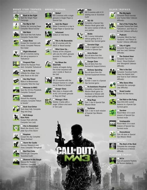 Modern Warfare 3 (MW3) - Trophies | Call of duty, Modern warfare, Warfare