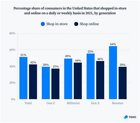 Google Shopping Trends 2024 - Sybyl Kristine