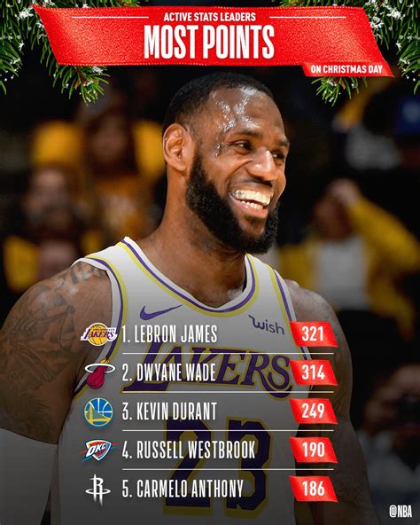 NBA.com/Stats on Twitter: "The #NBAXmas total REBOUNDS leaders among ...