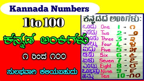 Kannada Numbers | Kannada Numbers 1 to 10 | Kannada Numbers 1 to 100 ...