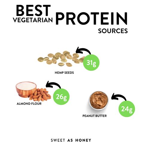 Proteins In Food Vegetarian