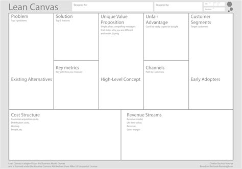 Lean Canvas tool and template online - TUZZit