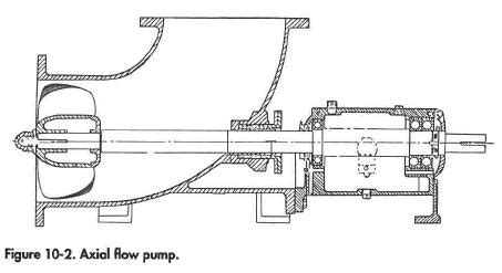 Centrifugal Pumps - Oil & Gas Process Engineering