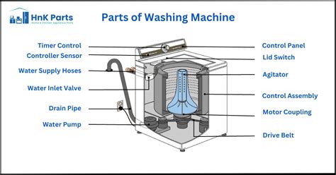 Best Guide to the Most Common Parts of Washing Machine