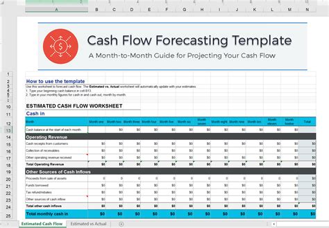 Rolling Cash Flow Forecast Template Excel