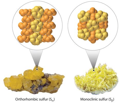 Chemistry of Sulfur (Z=16) - Chemistry LibreTexts