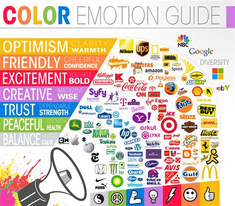 Meaning Of Color In Logo Design