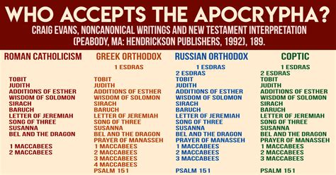 The Apocrypha | Evidence Unseen