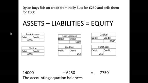 Accounting Equation Formula Quizlet - Tessshebaylo