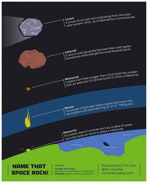 Asteroids: Breaking up is hard to do — Science & Technology — Sott.net