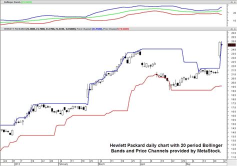 Hewlett-Packard jumped 17.10 percent yesterday. What happens next: a ...