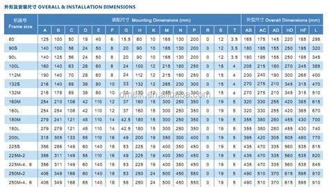 Motor Frame Size Chart Siemens - Design Talk