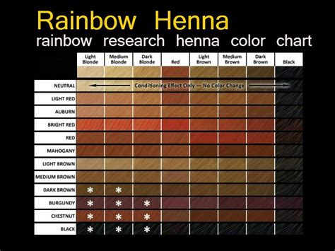 Rainbow Henna Color Chart | Henna hair, Henna color, Rainbow henna