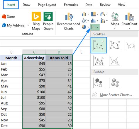 Как построить Scatter Plot в Excel