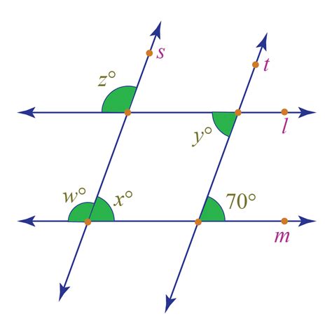 Alternate Interior Angles - Cuemath