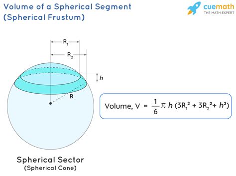 Volume of Section of Sphere - Formula, Examples, Definition