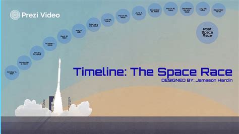 Space Race Timeline Presentation by Jameson Hardin on Prezi Video