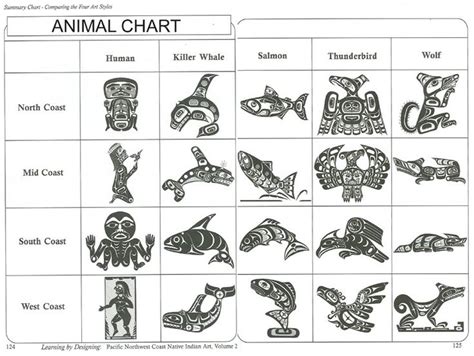 Page124-AnimalChart.jpg Photo: This Photo was uploaded by ms_s_trujillo ...