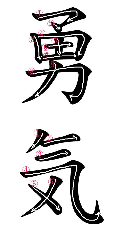 Image of Japanese Kanji for Courage