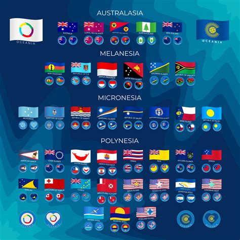 Set of icons of flags of the countries of Oceania. Australasia ...