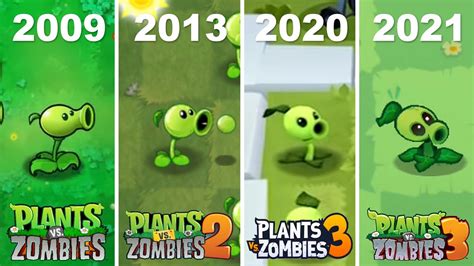 Evolution of Plants vs. Zombies Games (2009 ~ 2021) – Trends