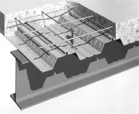 Details of composite profiled deck slab. | Download Scientific Diagram