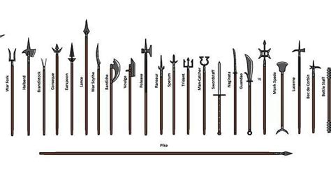 Picture of different kinds of polearms : r/poleweapons