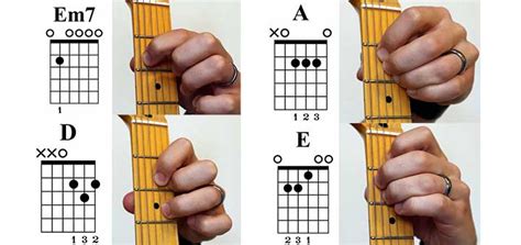 10 Easy Guitar Chords You Should Learn First (Guitar TAB + Diagrams ...