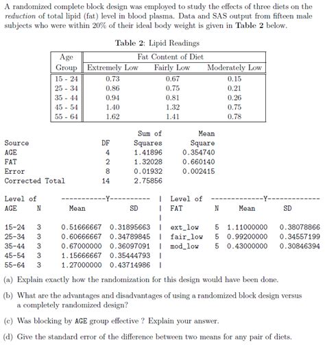 Solved A randomized complete block design was employed to | Chegg.com