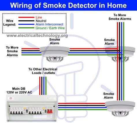 Types of Fire Alarm Systems and Their Wiring Diagrams Basic Electrical ...