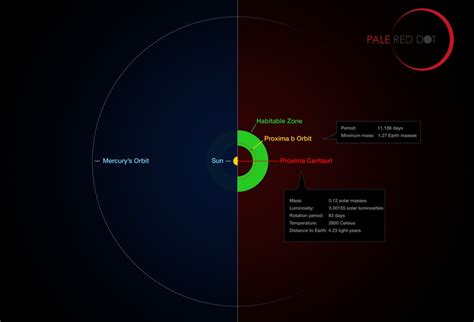 Confirmed! Potentially habitable world orbits star next door