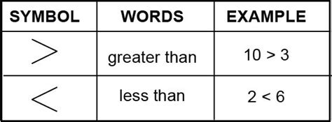 Remembering the Greater Than Sign & Less Than Sign | Persuasive writing ...