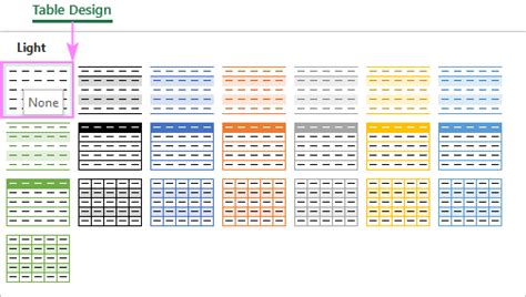 How to remove table formatting in Excel